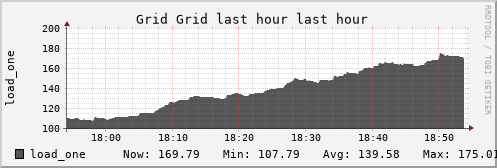 unspecified Grid (1 sources) LOAD